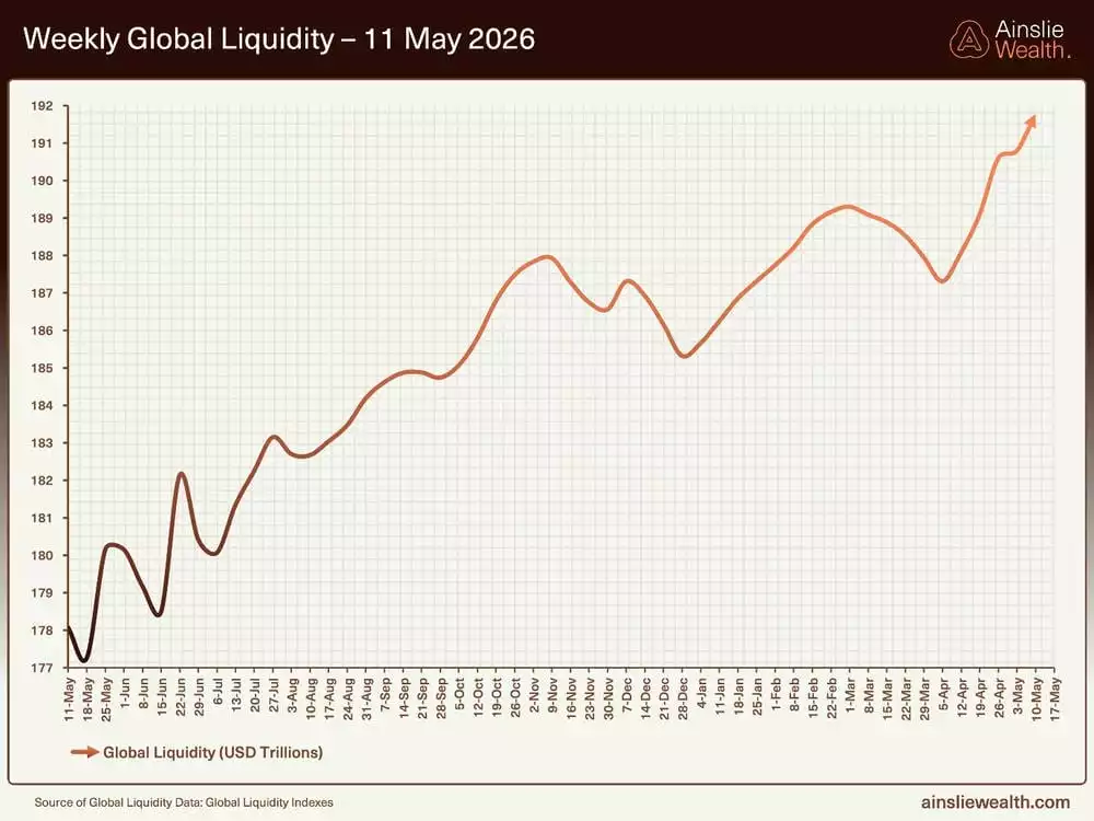 Weekly Global Liquidity Weekly Global Liquidity